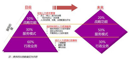 人力资源规划的工具全景与人力资源服务的融合实践（连载完结篇）