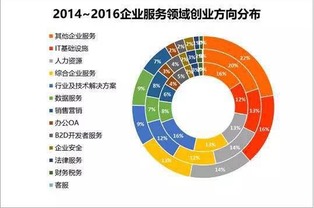 从派遣走向赋能 腾人力王总在中国人力资源服务创新大会上的观点