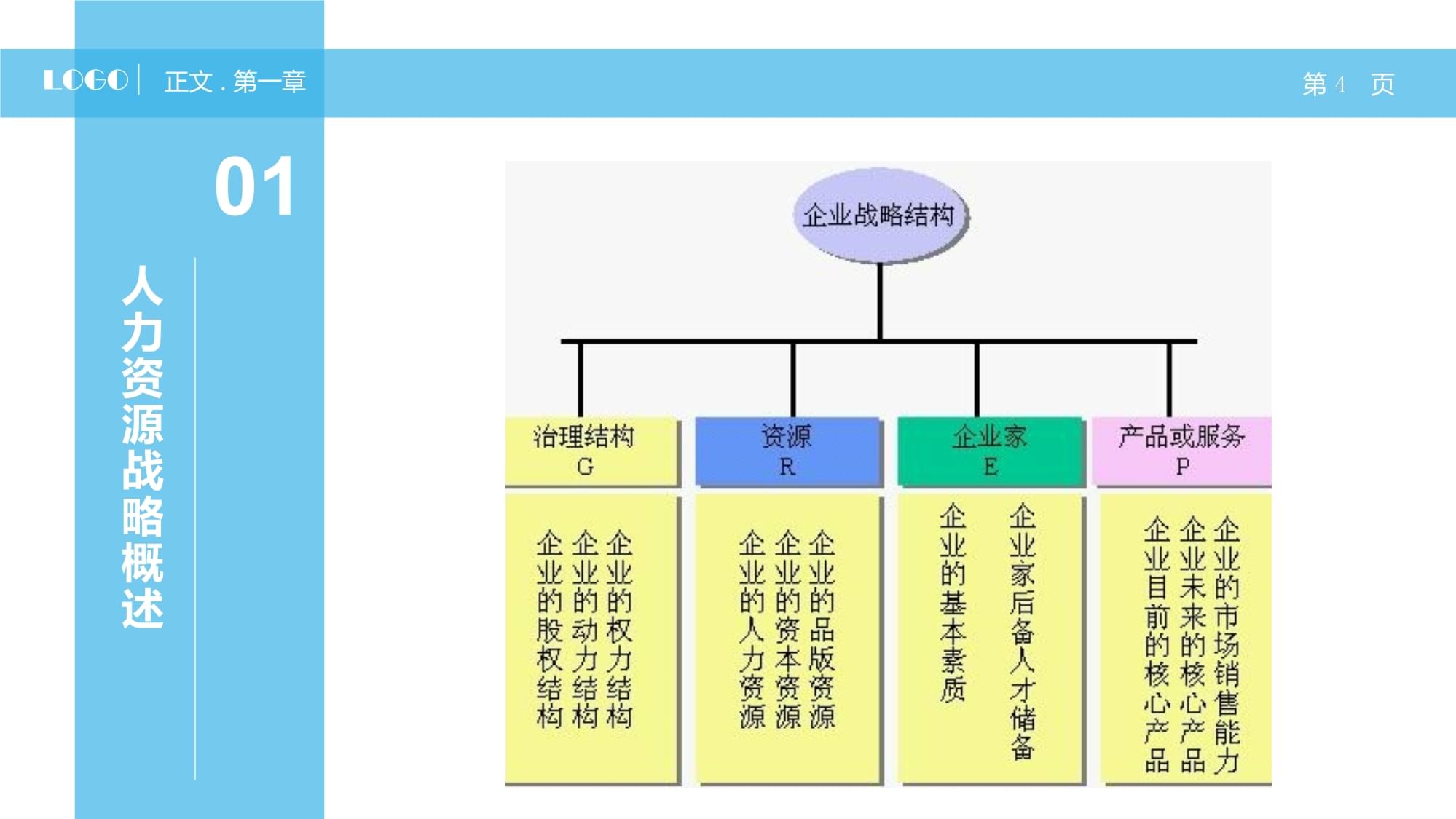 人力资源战略及规划